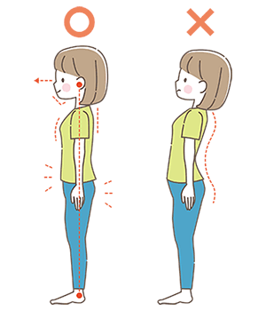 正しい姿勢 反り腰